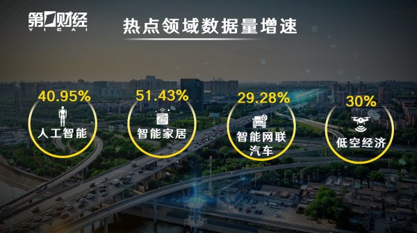 速配资 汤奇峰：加速释放数据“金资产”的价值丨首席评论